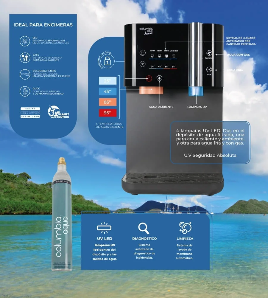 ULTRA PURE — Seguridad UV LED