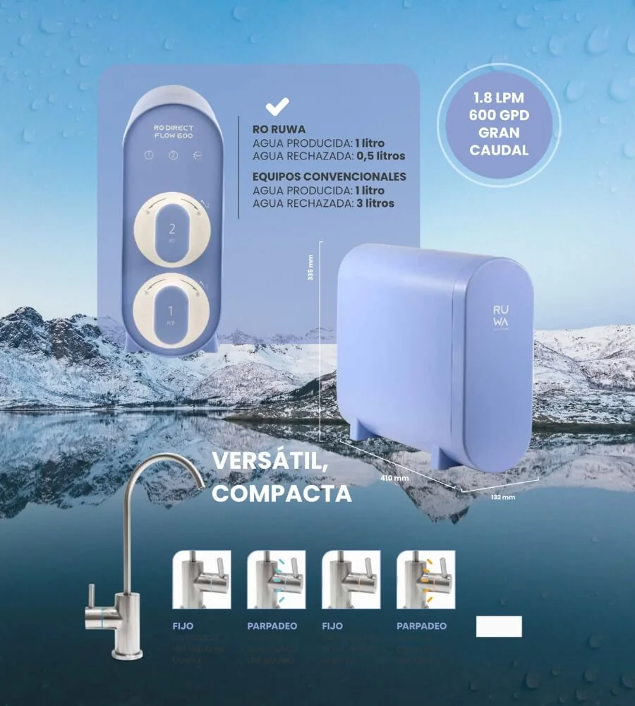RUWA — Versátil y compacta. 600 GPD, 1,8 LPM