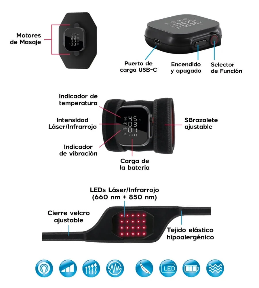 Láser Multifuncional — Zonas de aplicación articular