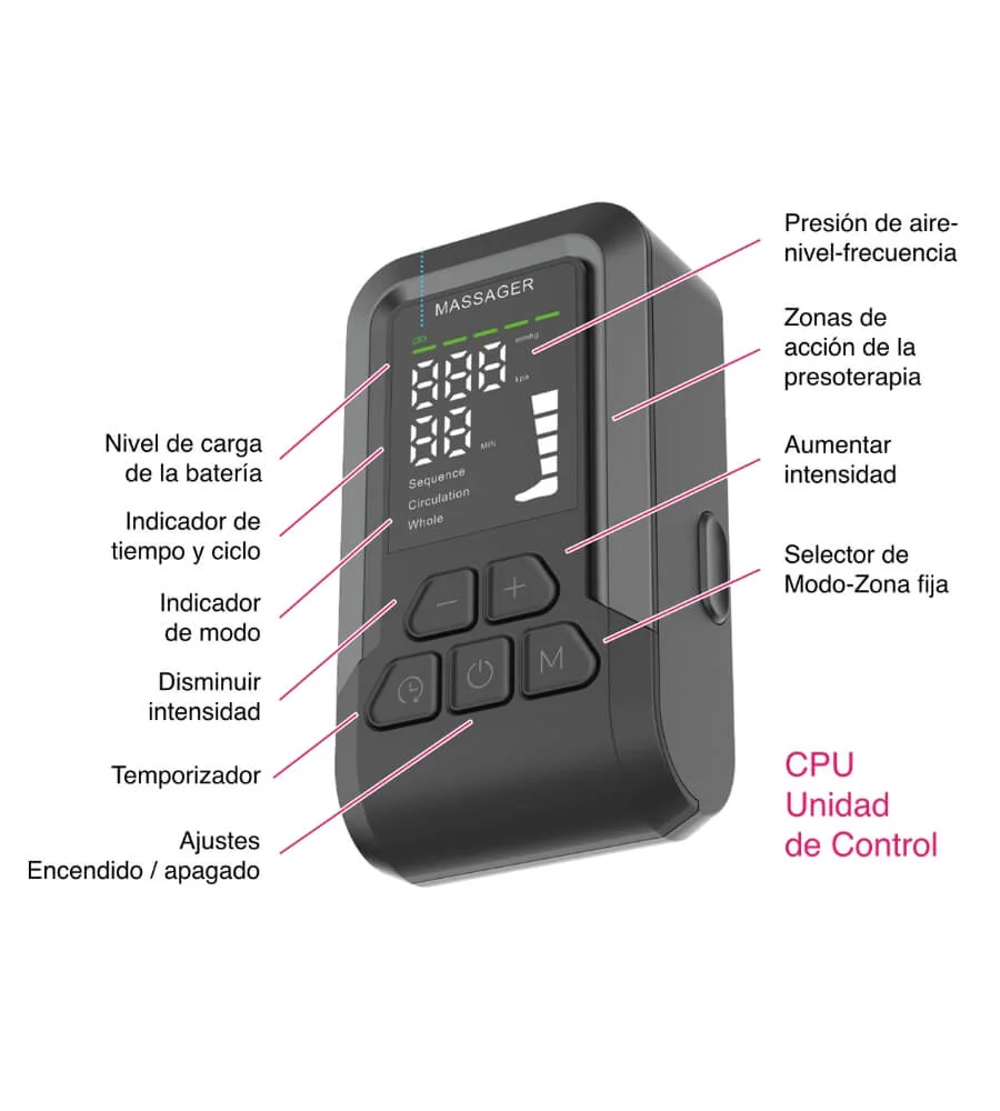 Presoterapia Inalámbrica — 4 modos de acción