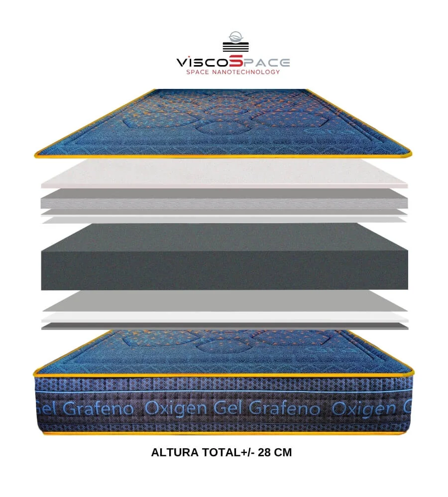 ViscoSpace Space Nanotechnology — Arquitectura de capas del colchón