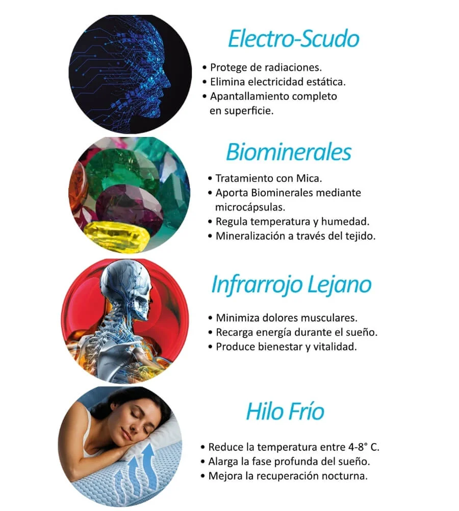 Electro-Scudo, Biominerales, Infrarrojo Lejano y Hilo Frío — Cuatro tecnologías del NEW TOPPER BIO-PROTEC COOL