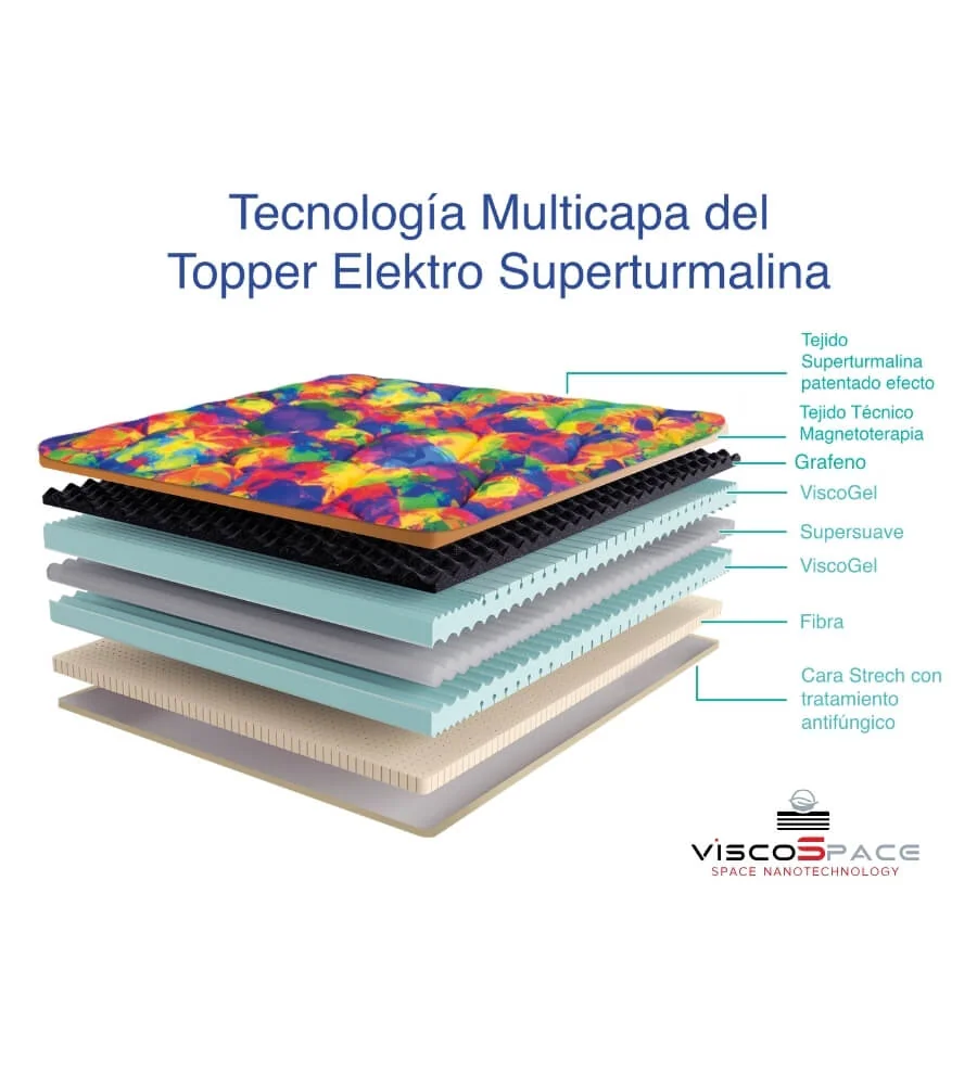 Tecnología Multicapa ViscoSpace Space Nanotechnology — NEW TOPPER TURMALINA BIOELEKTRO — 8 capas
